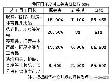 高关税的进口成本压力 液化石油气或维持弱势