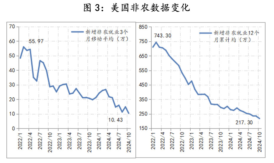 美联储官员:预计今年美国经济增长将明显低于预期