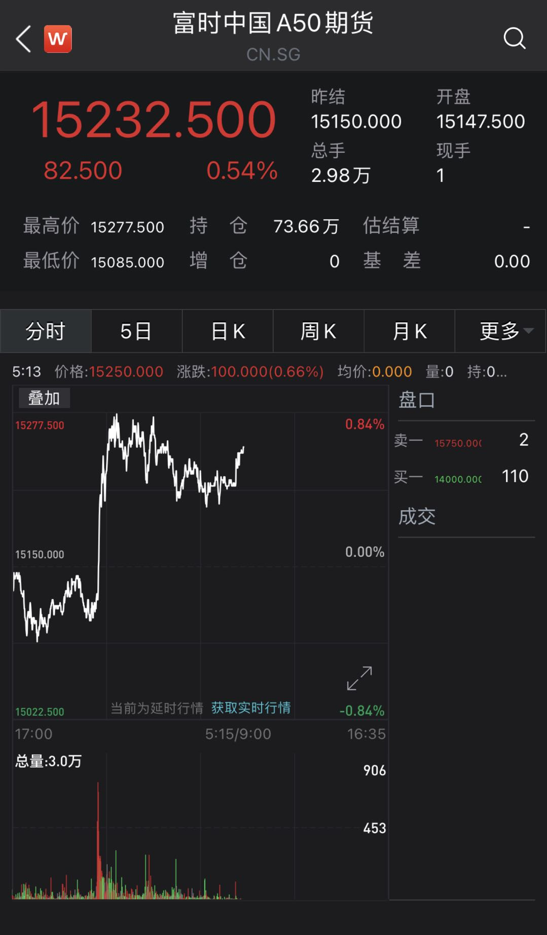 美国总统特朗普授权暂停征收关税90天 美股三大指数直线拉升 纳指涨超10%