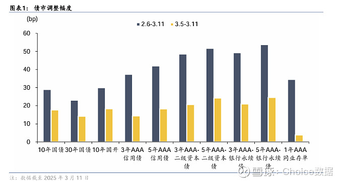 一度突破4.5%关口！美国长债利率飙升 多国宽松政策蓄势待发