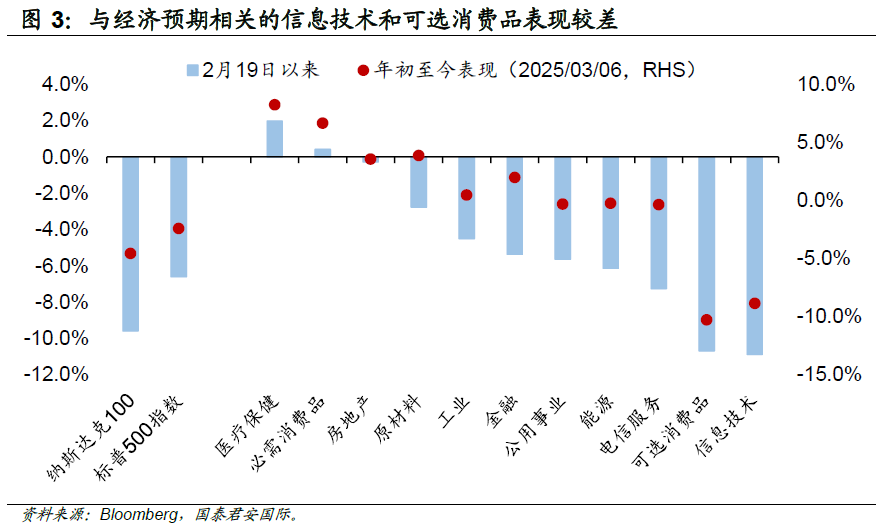 美联储会议纪要:特朗普制造不确定性 美国经济面临滞胀的风险