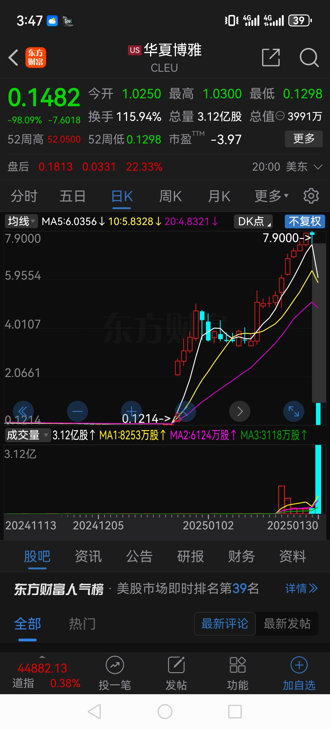 美股收盘：纳指单日暴拉12% “七巨头”六家涨幅上双