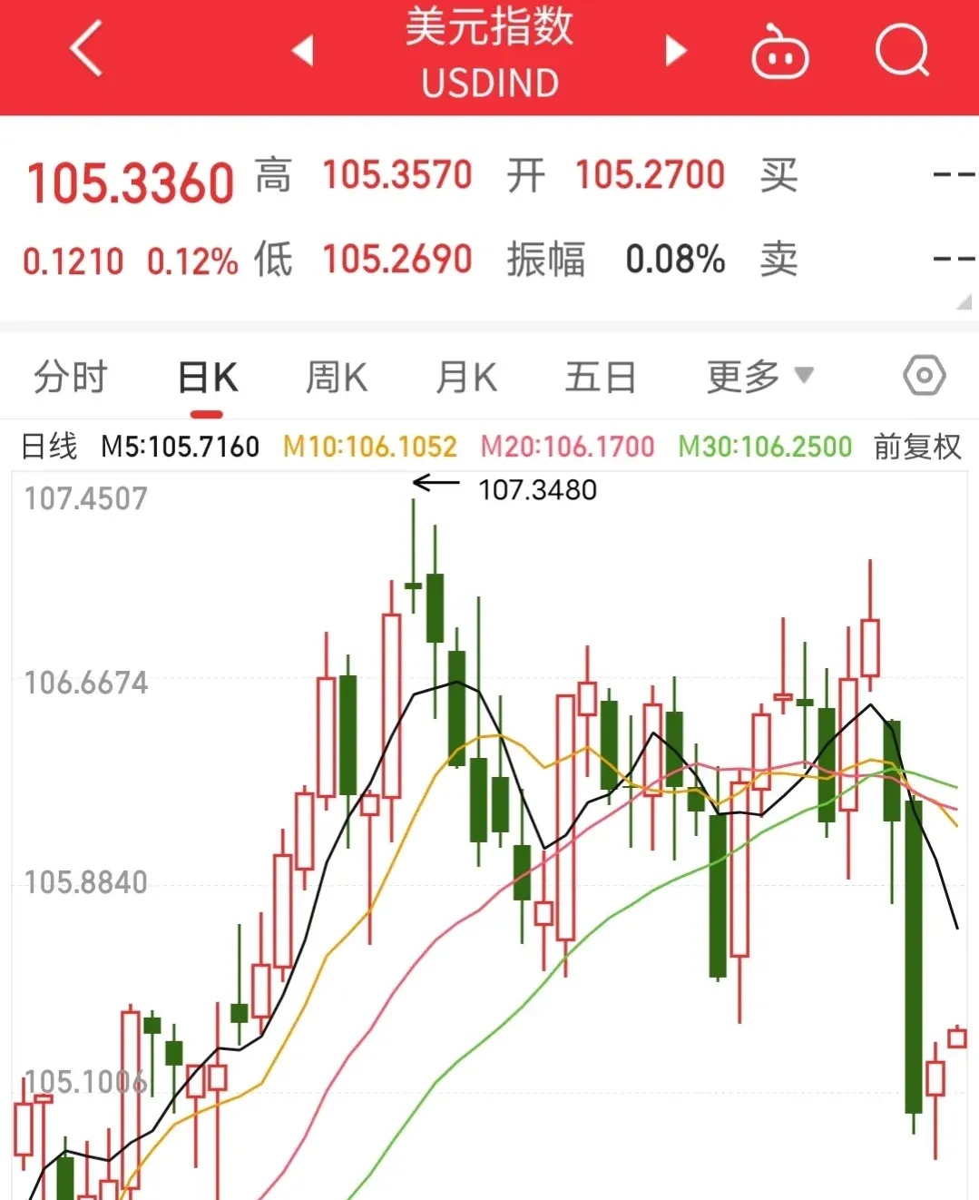完全看不清9月前利率走向？美联储卡什卡利：一切皆有可能