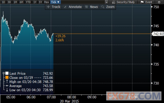 欧盟计划加速与美国的贸易谈判 欧股普涨 分析人士：投资者仍需“系好安全带”