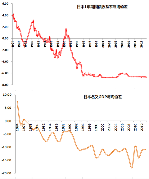 日本股债汇明显异动 日本国债近期危机是否已解除？