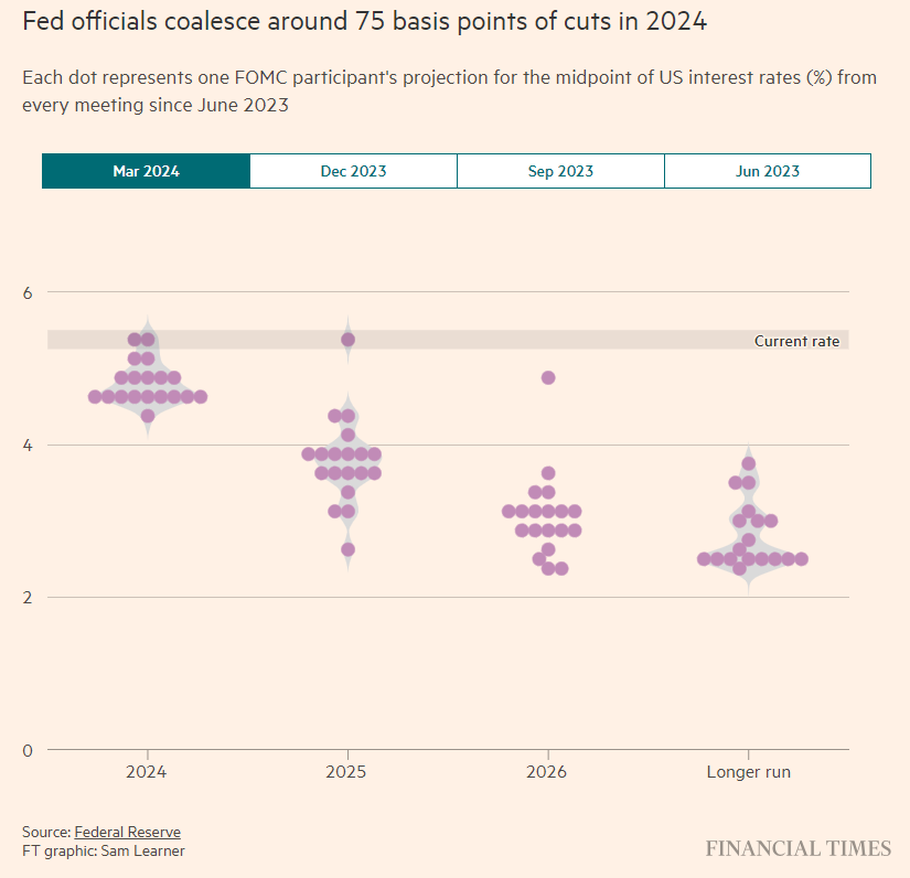 事关降息！美联储内部分歧曝光！