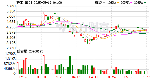 全球市场：美股大幅收涨！纳指、标普涨超2% 拼多多跌超13% 国际金价跌近2%