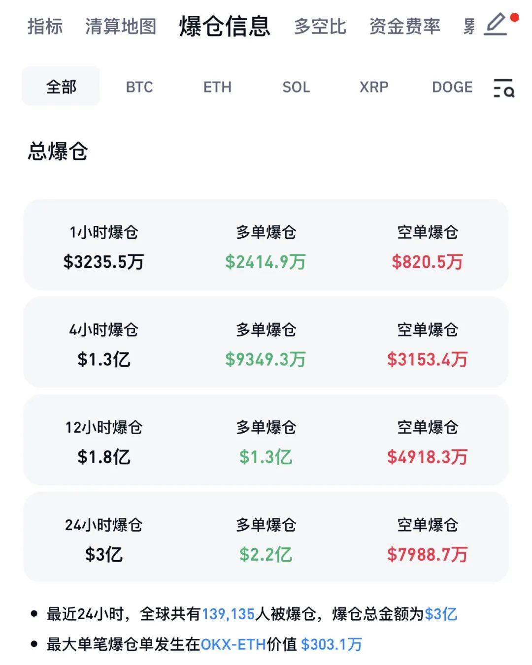 全球市场：美股大幅收涨！纳指、标普涨超2% 拼多多跌超13% 国际金价跌近2%