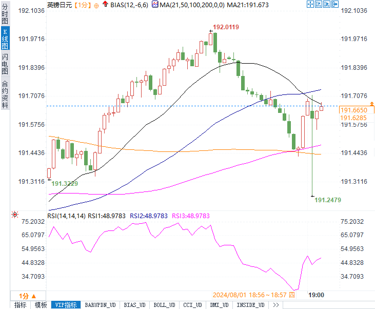 新西兰降息25个基点!汇率直线拉升!