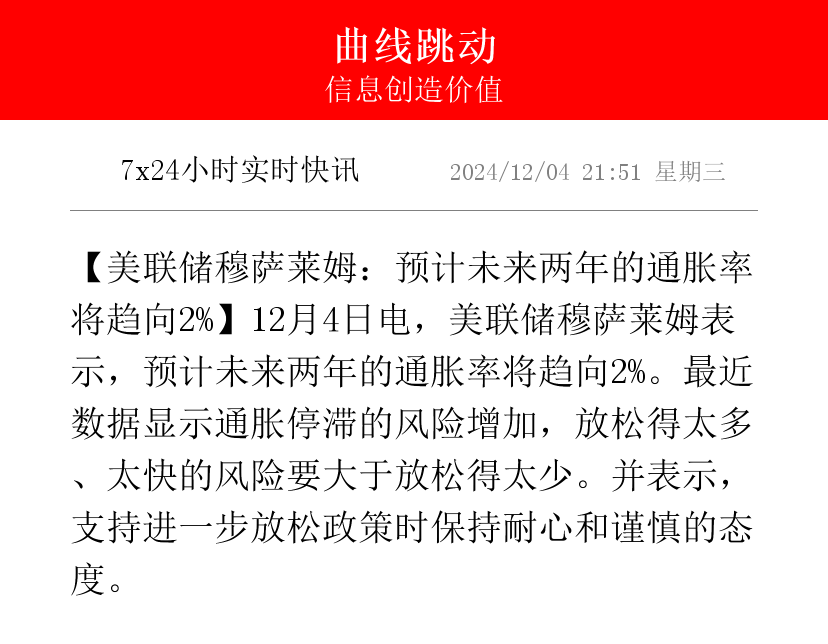 美联储会议纪要:通胀和失业风险上升 准备等待前景更加明朗