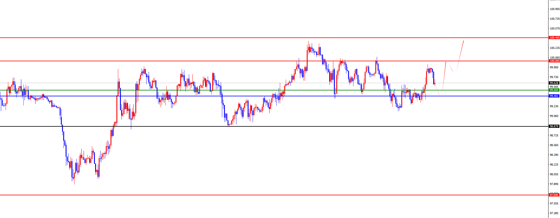 美联储会议纪要:通胀和失业风险上升 准备等待前景更加明朗