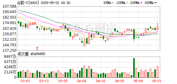 全球市场：美股三大指数收跌 特斯拉跌超1% 国际油价涨超1%