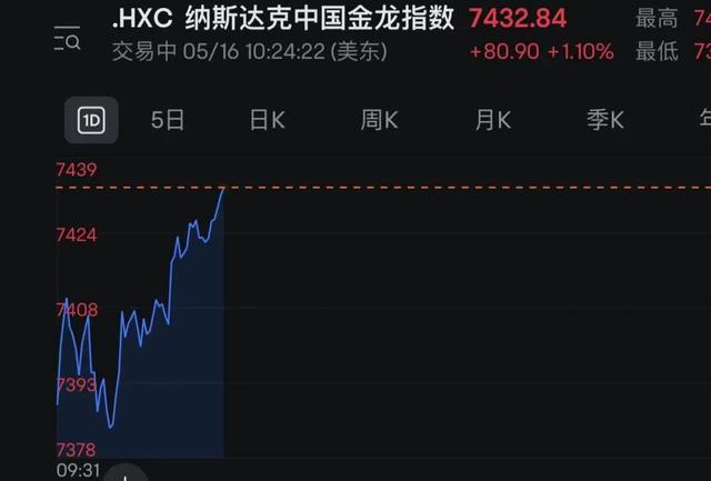 美国一系列重磅数据出炉！美元指数直线跳水