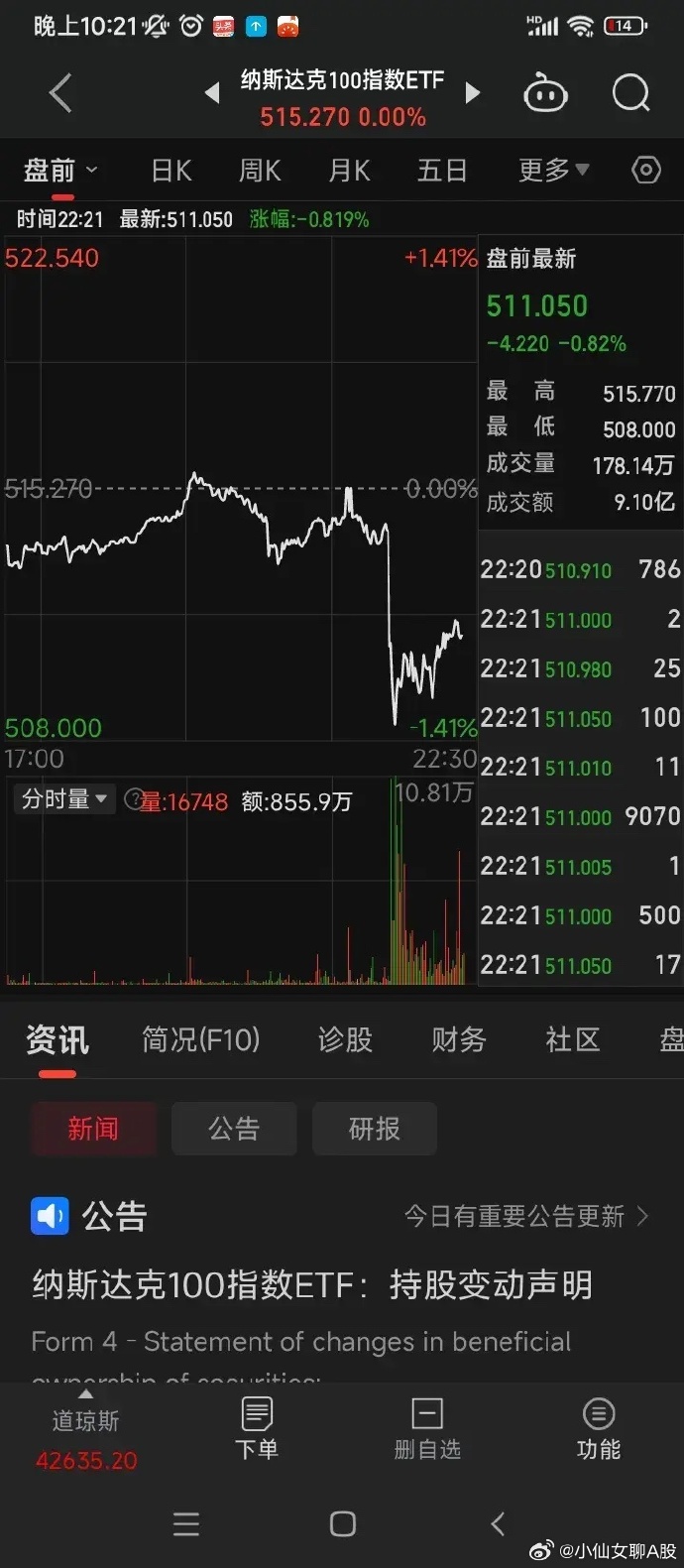 美国一系列重磅数据出炉！美元指数直线跳水