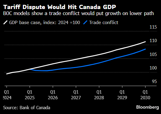 美国政府：最早或在周五将特朗普关税案诉至最高法院