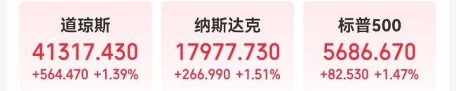 全球市场：美股小幅收涨 英伟达涨超3% 国际油价跌超1%
