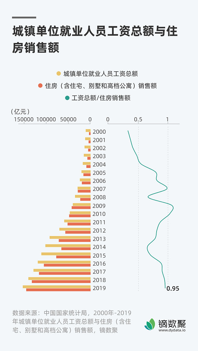 多家国际投行上调中国经济增速预期