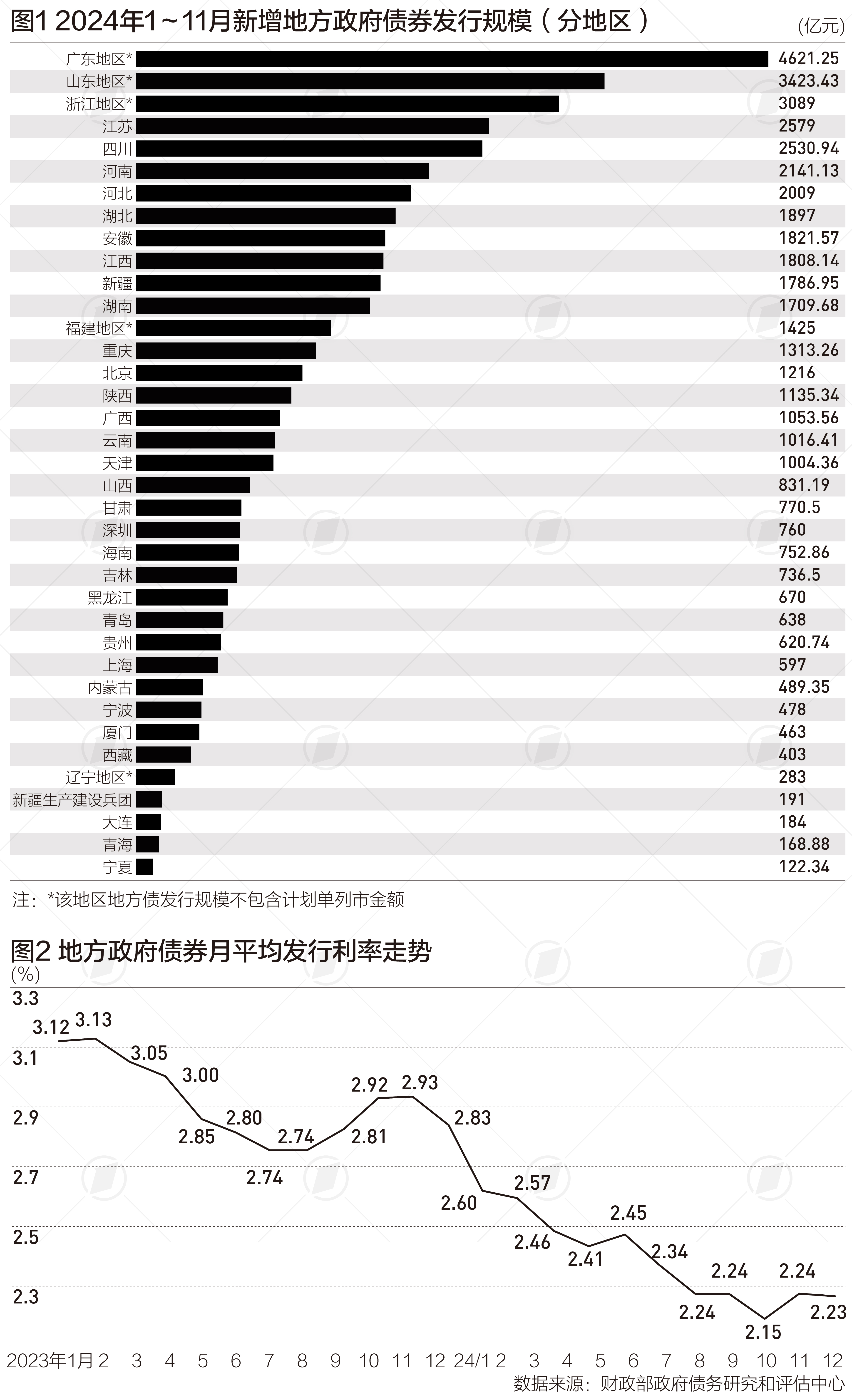 多家国际投行上调中国经济增速预期
