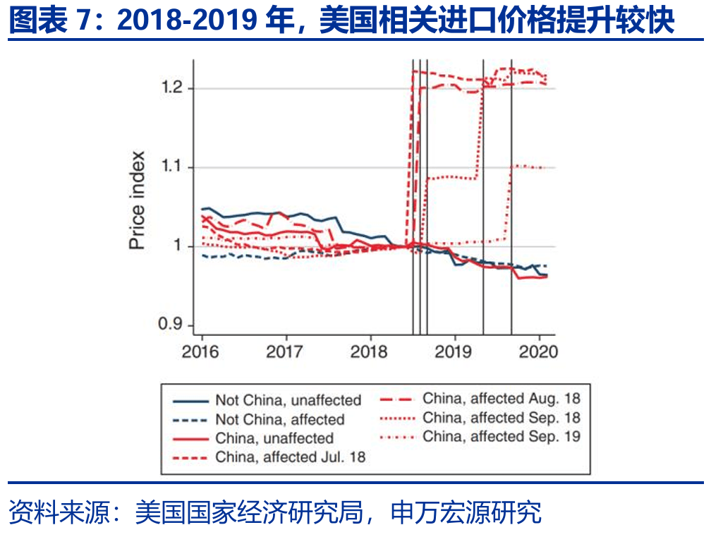 美国核心通胀指标放缓至四年低位 特朗普关税效应当月暂未显现
