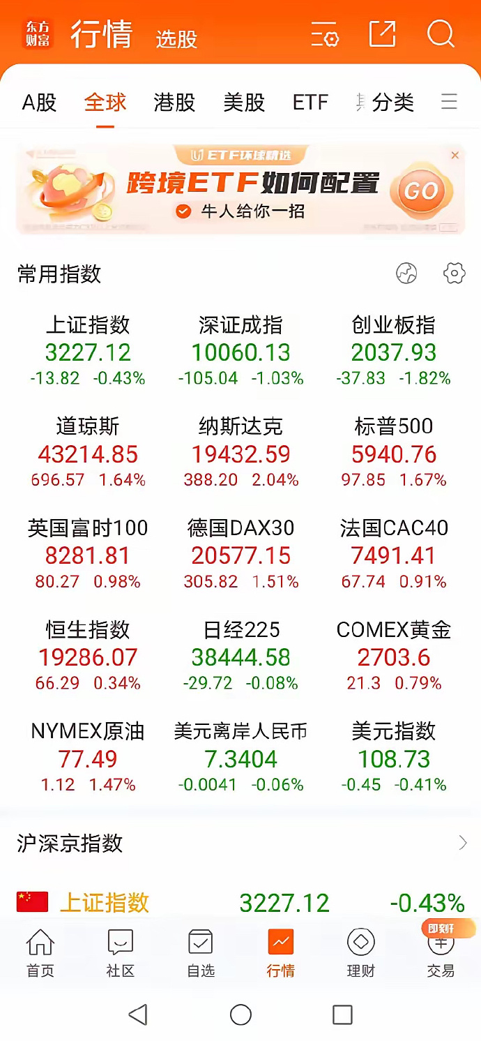 美国核心通胀指标放缓至四年低位 特朗普关税效应当月暂未显现