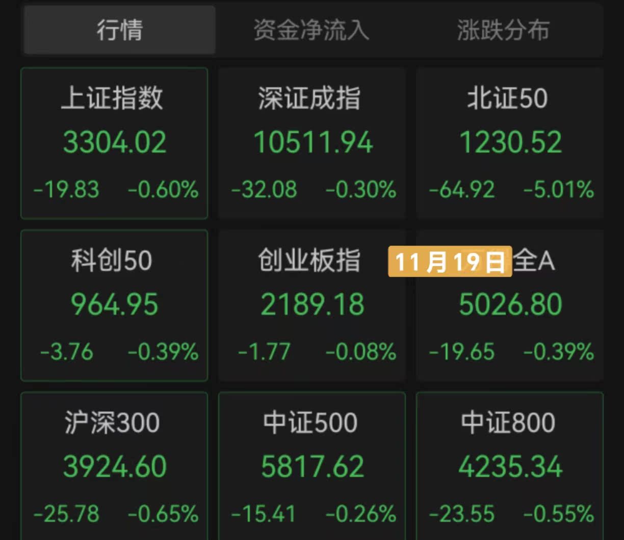 直线拉升！日本国债卖爆 植田和男最新发声