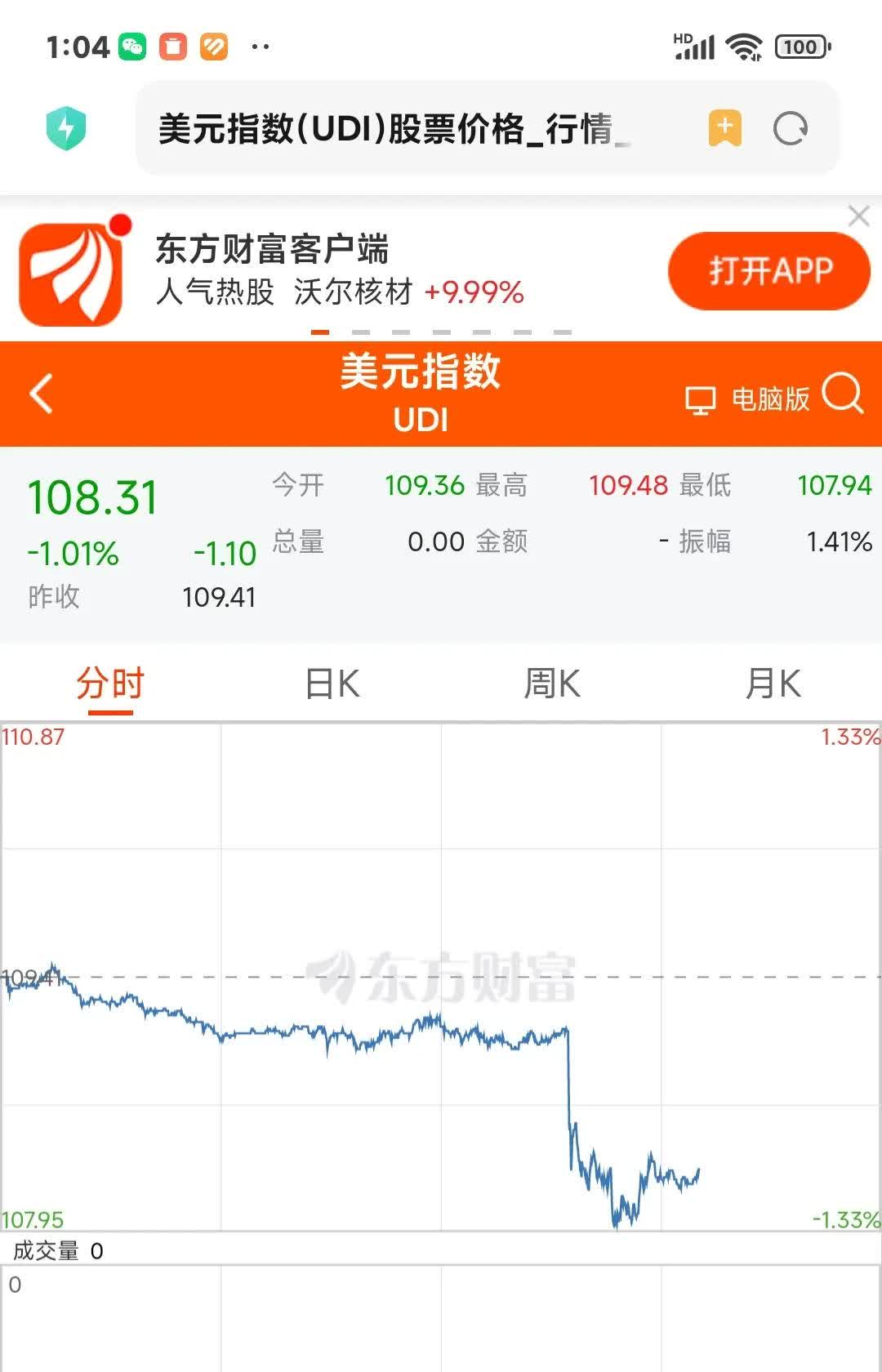 华尔街异口同声：美元还要跌！