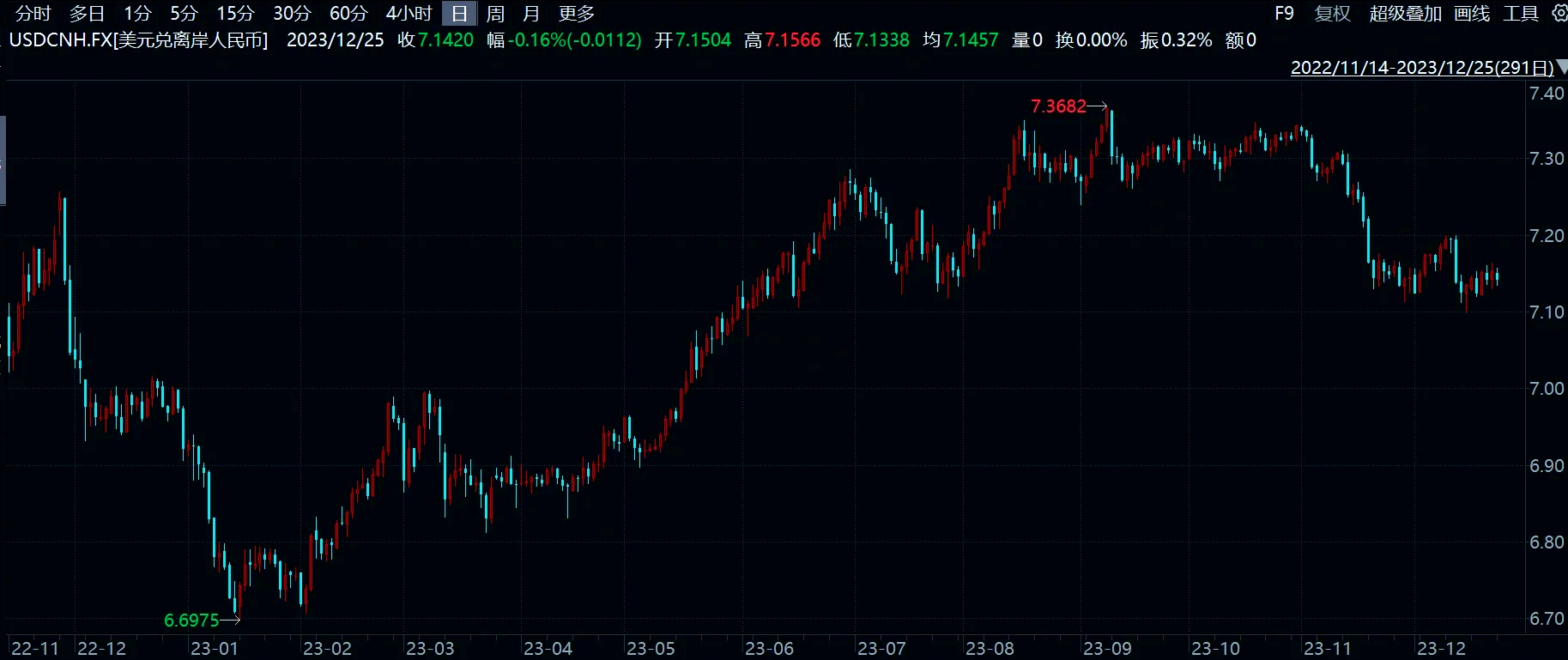 美联储理事：贸易政策已影响经济 当前利率处于良好位置