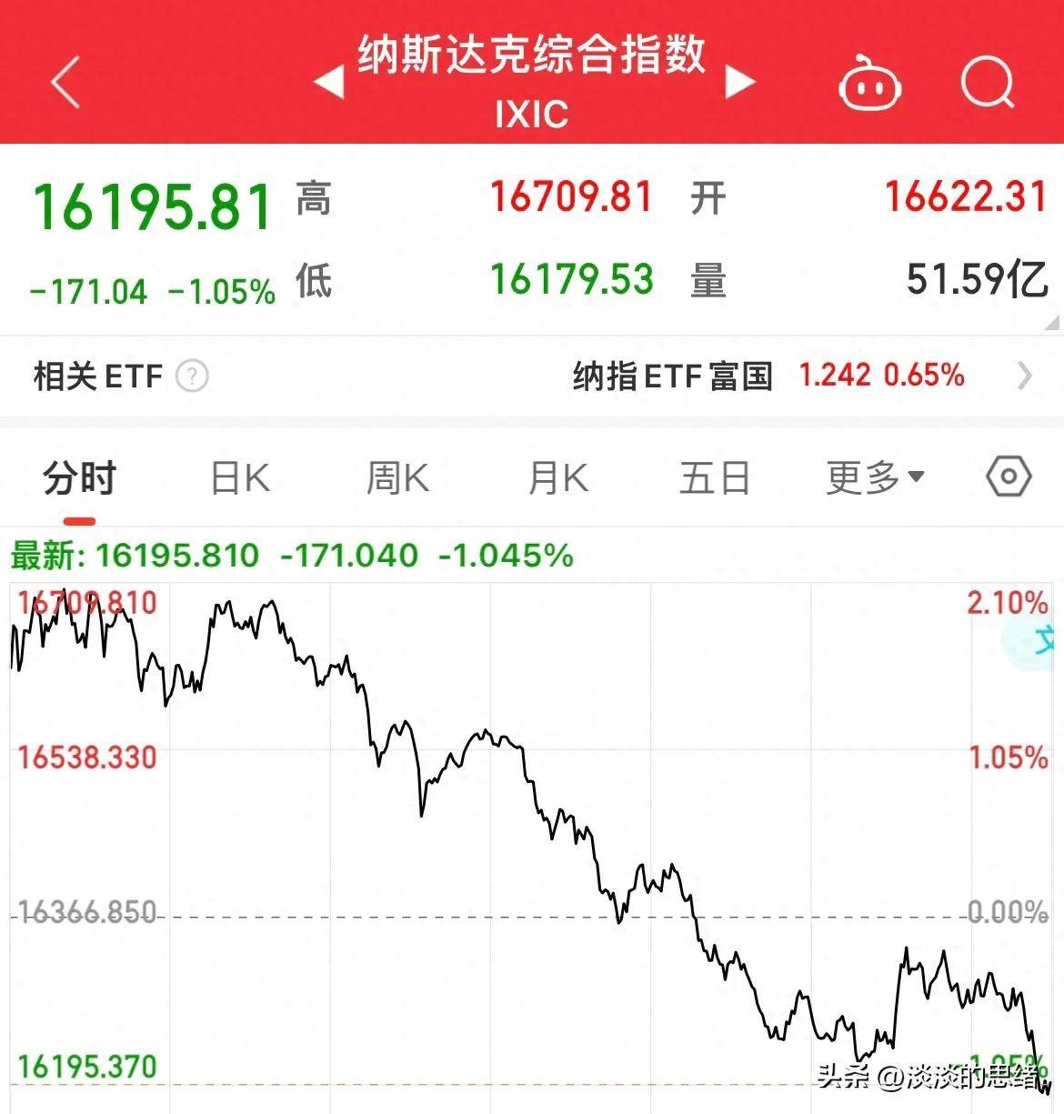 全球市场：美股三大指数集体收涨 热门科技股普涨 理想汽车涨超6%