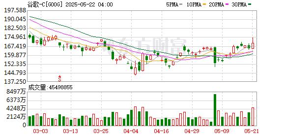 全球市场：美股三大指数集体收涨 热门科技股普涨 理想汽车涨超6%