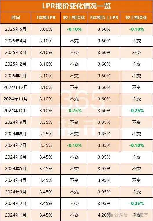 印度央行降息50个基点!股市直线拉升!