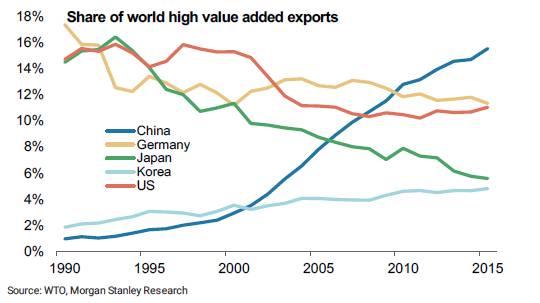中国资产迎“四大巨头”助力!大摩再唱多 人民币突被热捧