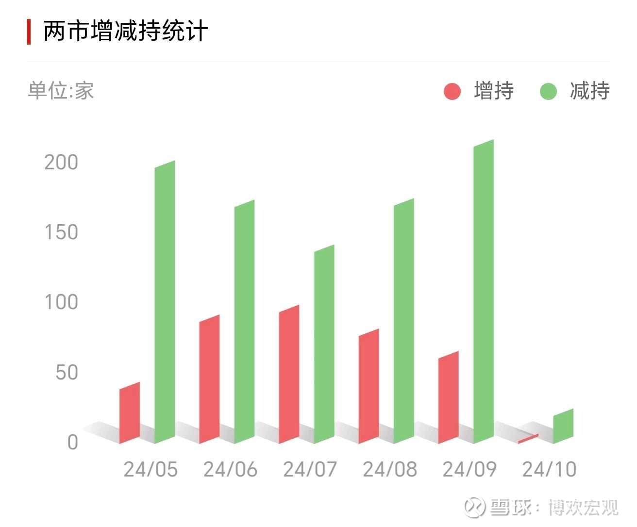 多家国际投行最新发声!纷纷上调中国2025年经济增速预期
