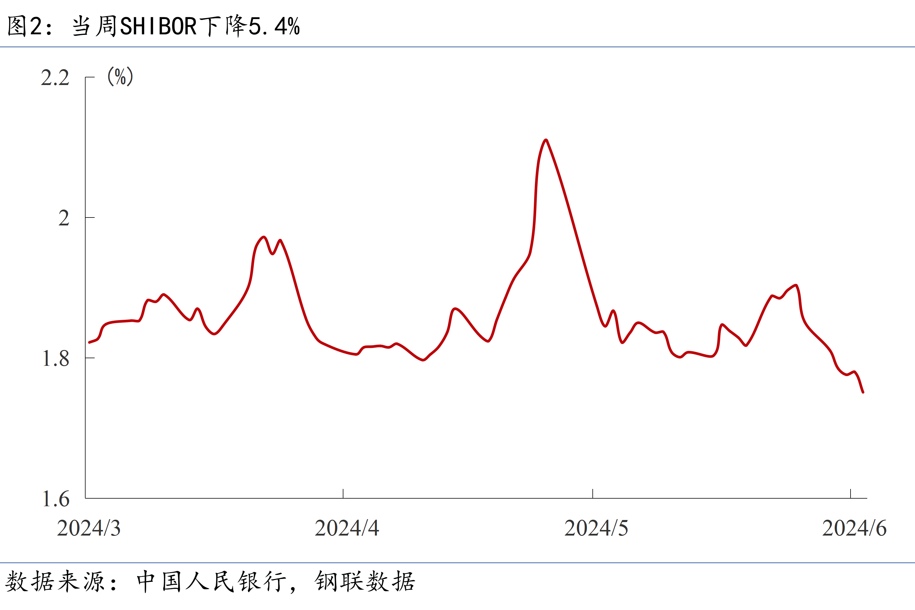 欧洲央行降息拓展政策空间