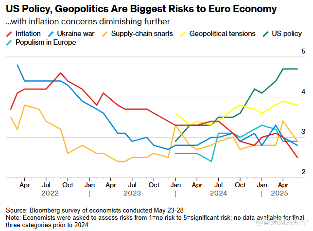 欧洲央行降息拓展政策空间