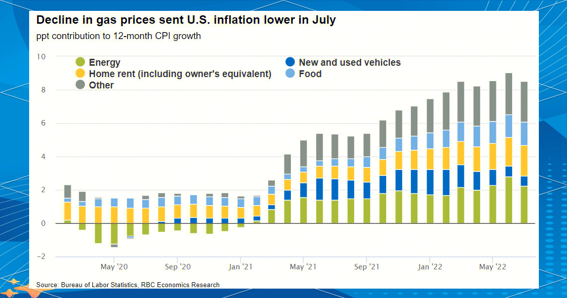 美联储重磅发布！最新调查报告出炉 通胀预期突变