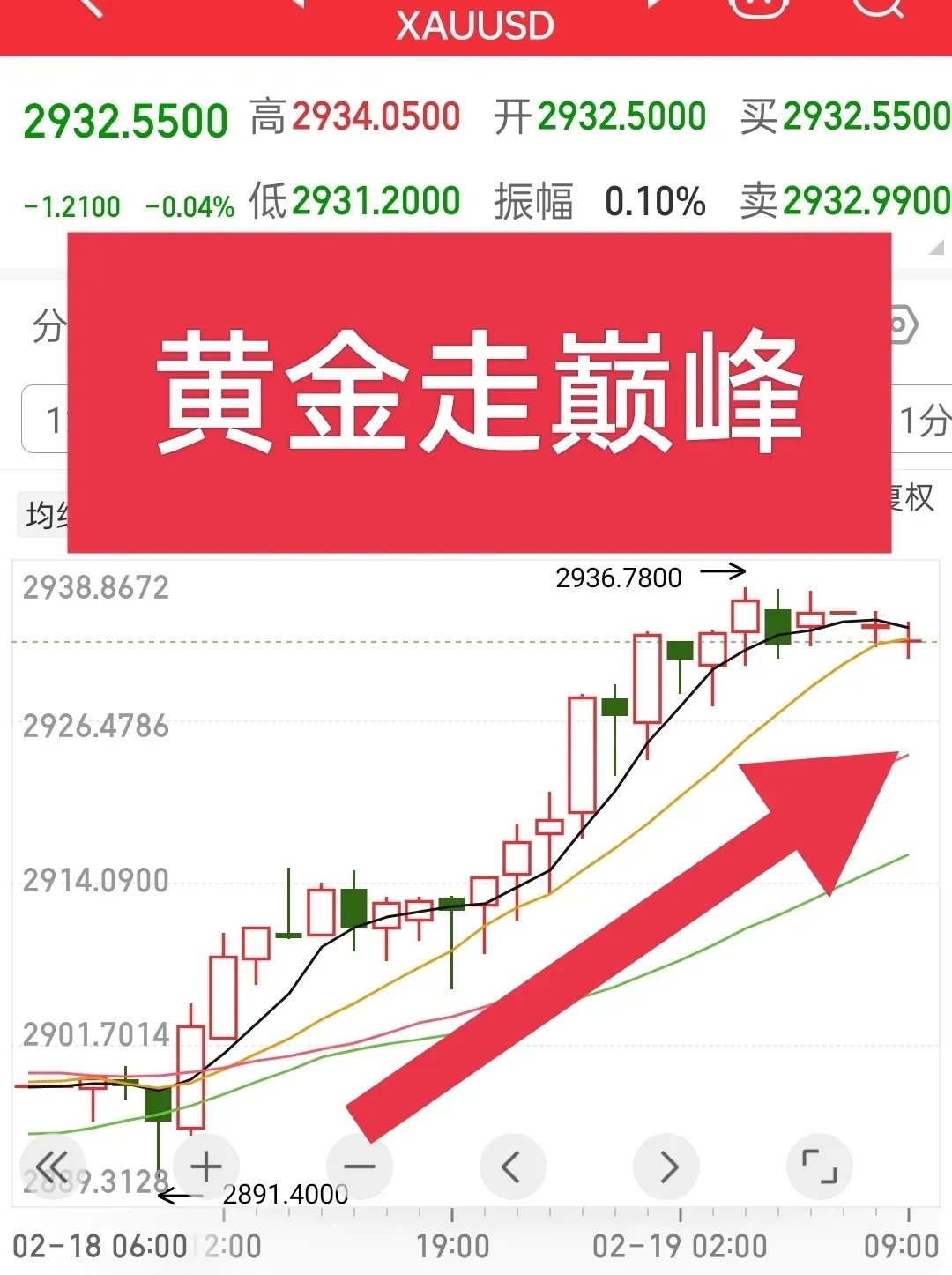 美国5月CPI全线低于预期 黄金一度上破3360美元！