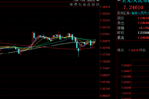 当全球通胀纷纷回落 亚洲降息潮已势不可挡？