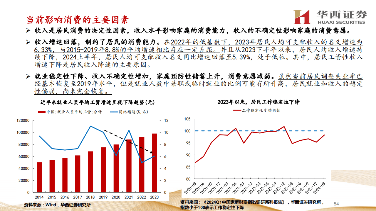 当全球通胀纷纷回落 亚洲降息潮已势不可挡？