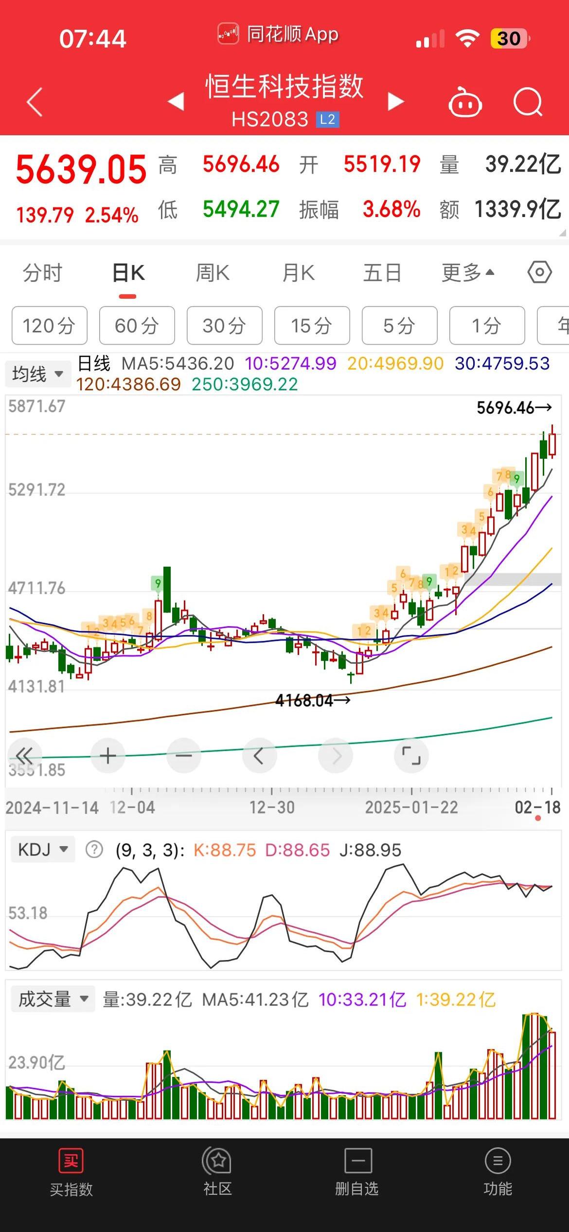 全球市场:美股三大指数小幅收涨 甲骨文创收盘历史新高 国际金价涨近2%