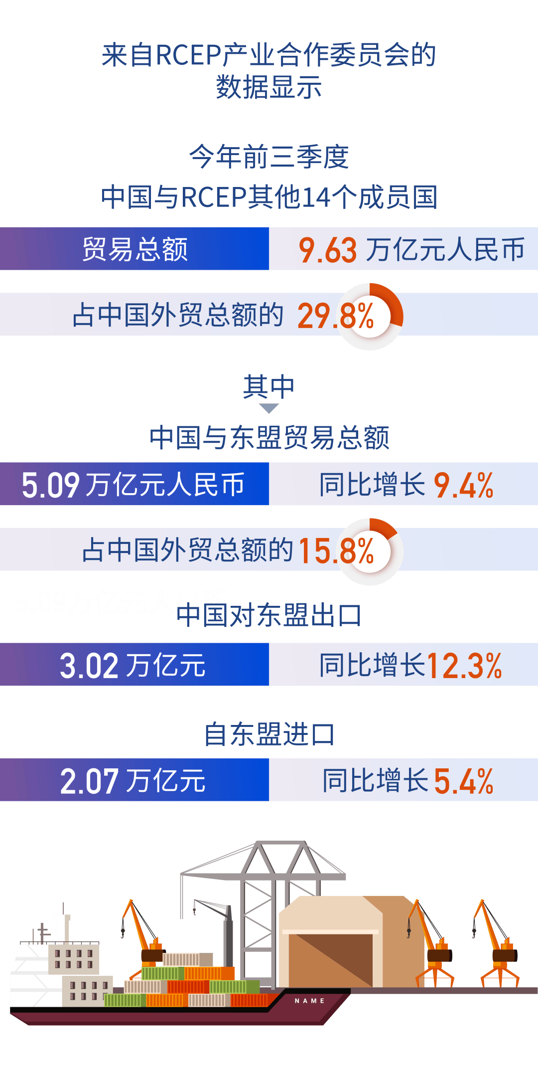 前5月我国货物贸易进出口同比增长2.5% 对东盟、欧盟进出口增长
