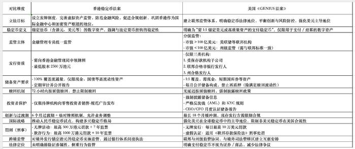 稳定币发行在即 全球支付变革！基金香港子公司积极行动