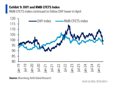 美银:外国对美国国债的需求出现“裂痕”