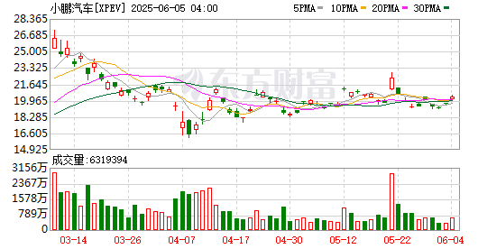 全球市场：美股三大指数收涨 中国金龙指数涨逾2% 国际金价、油价跌超1%