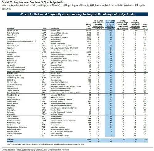 高盛报告凸显亚洲强劲吸引力 上周全球对冲基金亚洲交易量增幅创五年新高