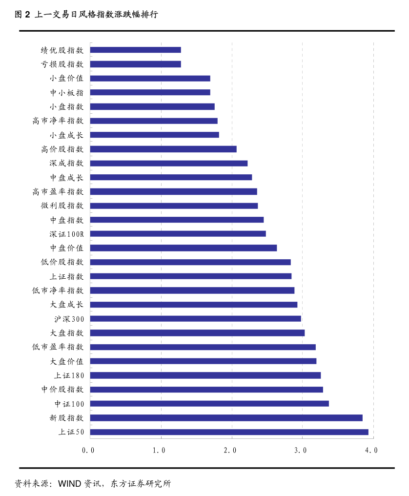 高盛报告凸显亚洲强劲吸引力 上周全球对冲基金亚洲交易量增幅创五年新高