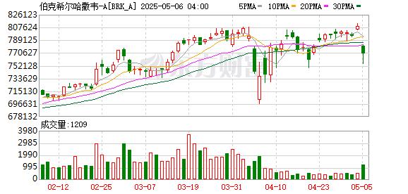 全球市场：美股三大指数集体收跌 特斯拉跌近4% 国际油价大涨超4%