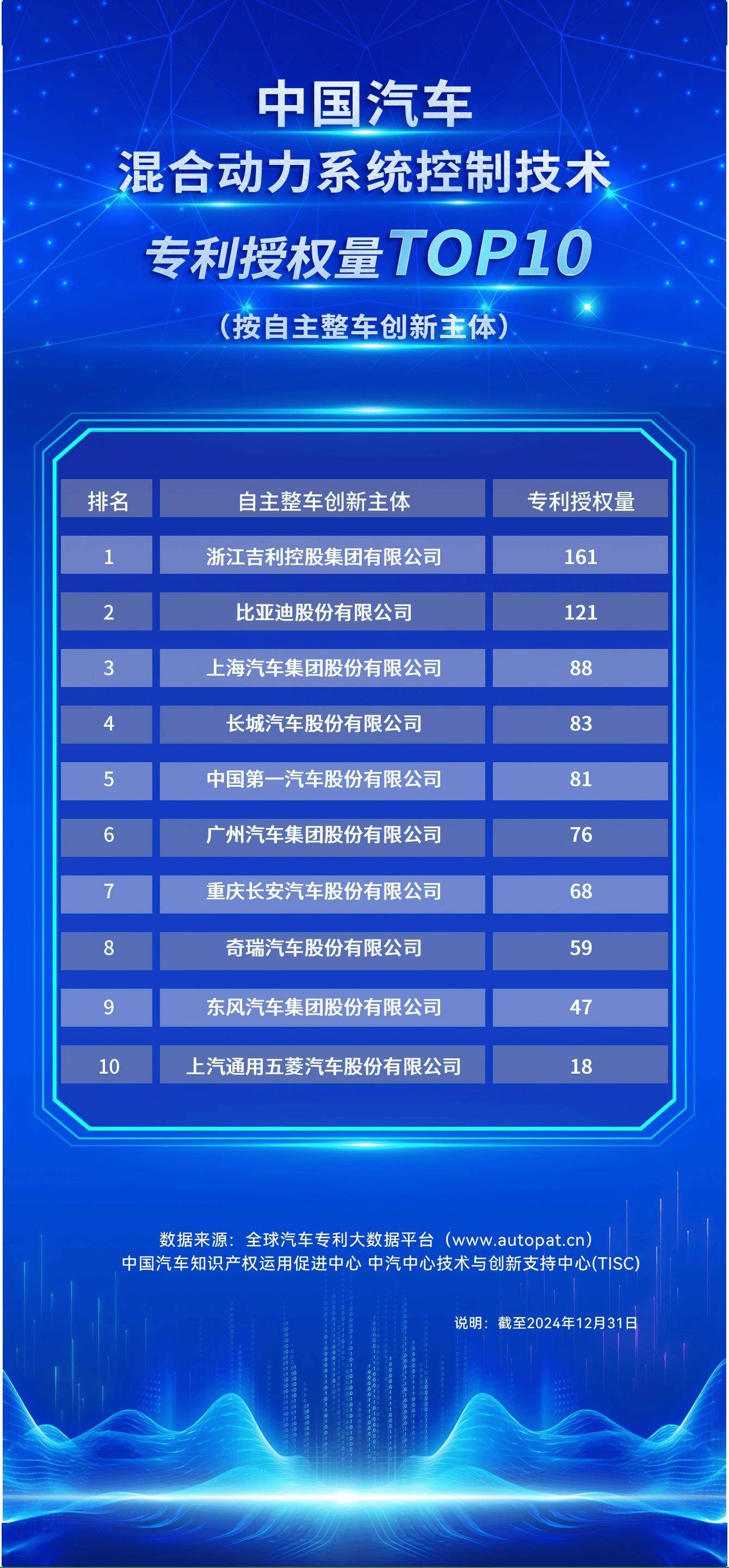 吉利发布雷神AI电混2.0 AI场景引擎智能体