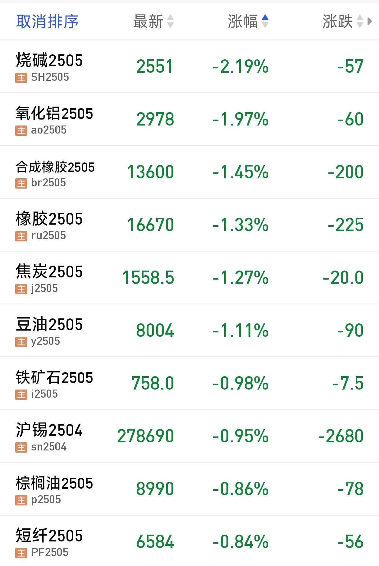 美联储将基准利率维持在4.25%-4.50%不变 连续第四次会议按兵不动