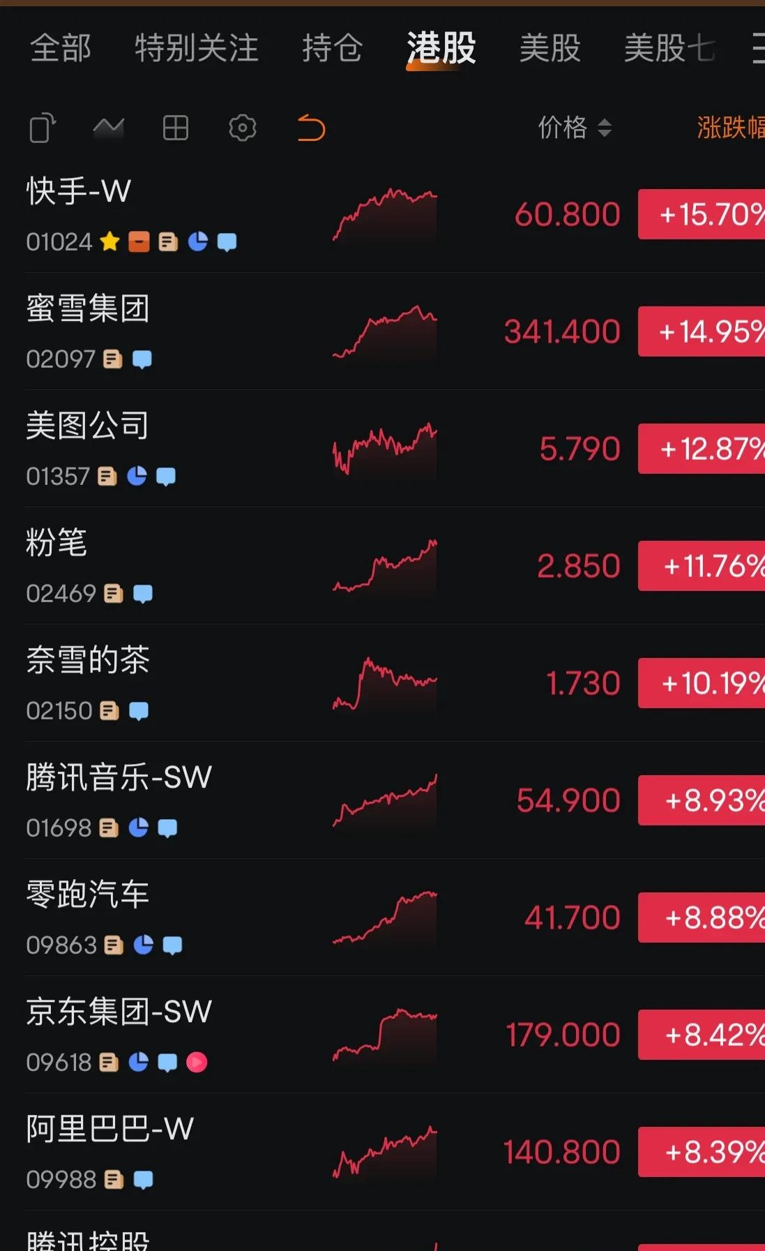 全球市场：美股涨跌不一 “稳定币第一股”Circle涨超20%、创收盘历史新高