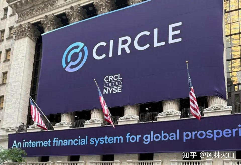 全球市场：美股涨跌不一 “稳定币第一股”Circle涨超20%、创收盘历史新高